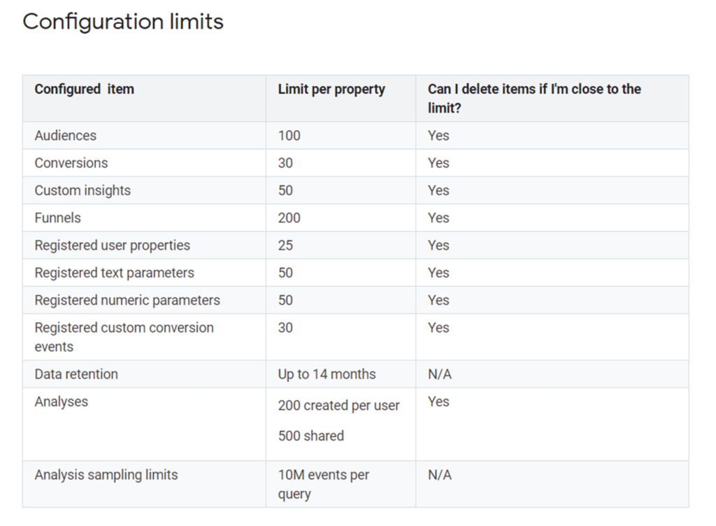 configurations limits Google Analytics 4 configurations limits Google Analytics 4