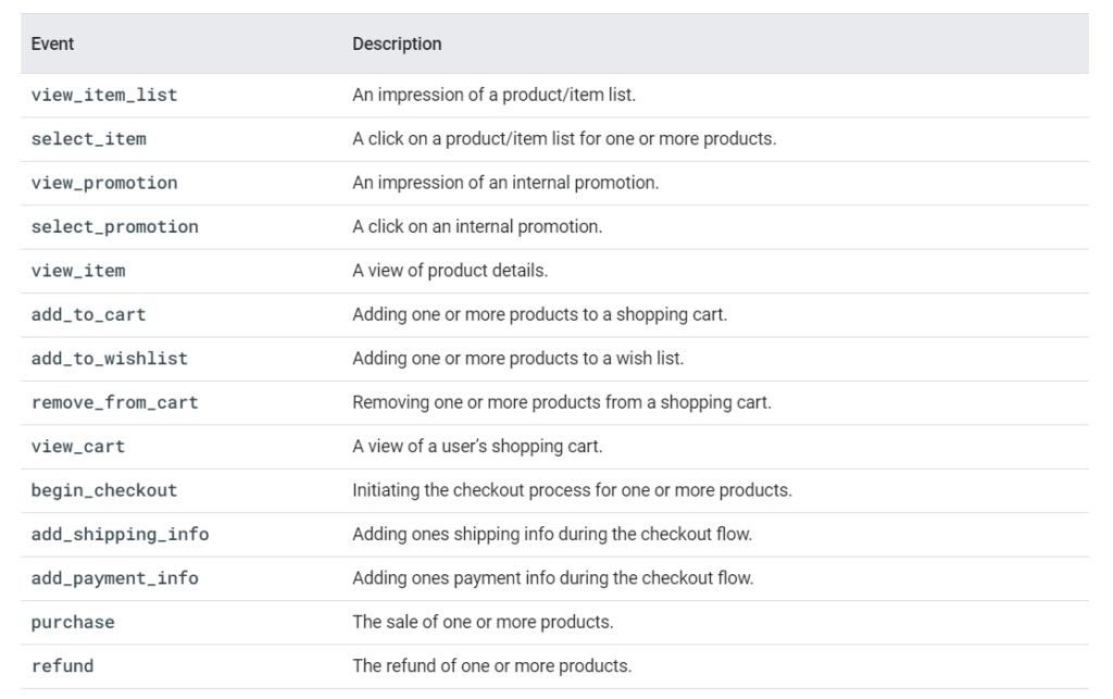lista azioni ecommerce google analytics 4 lista azioni ecommerce google analytics 4