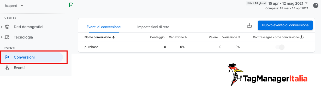 conversioni proprietà Google Analytics 4 conversioni proprietà Google Analytics 4