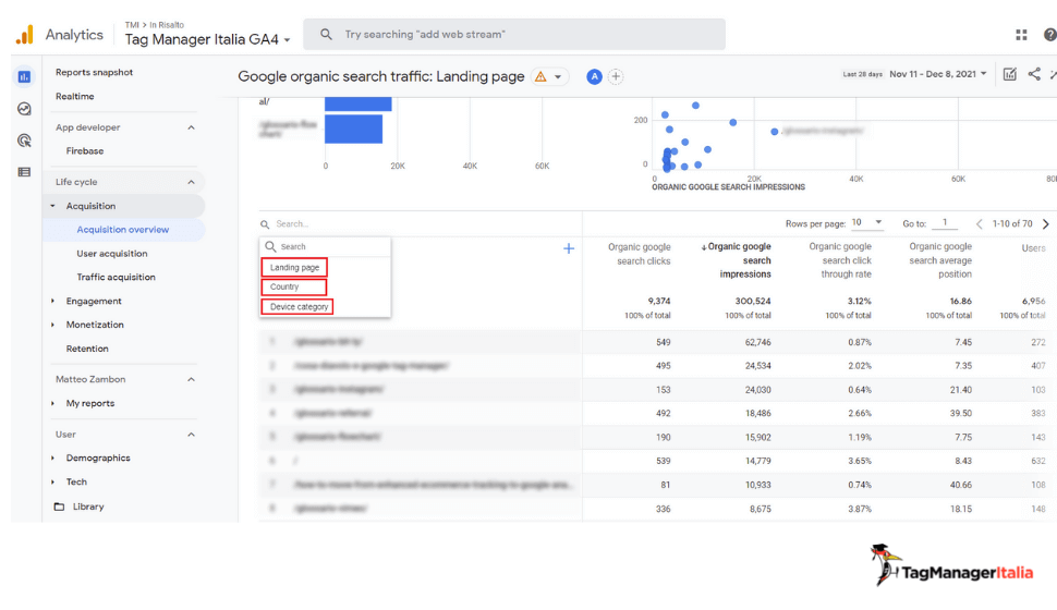 dimensioni report GA4 collegato a Search Console dimensioni report GA4 collegato a Search Console