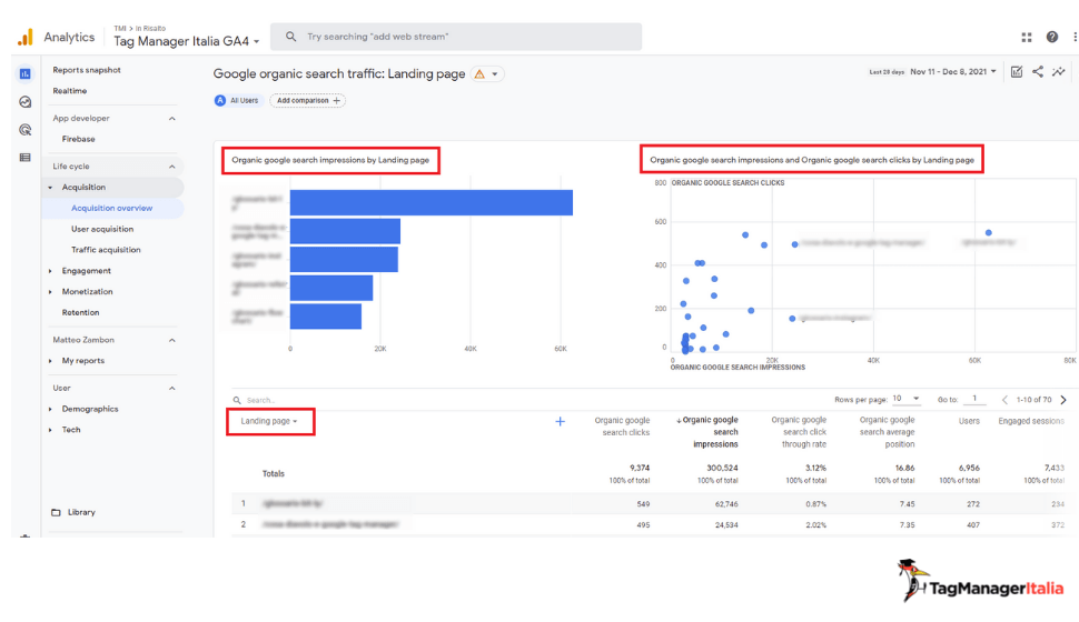 grafici dettaglio report GA4 collegato a Search Console grafici dettaglio report GA4 collegato a Search Console