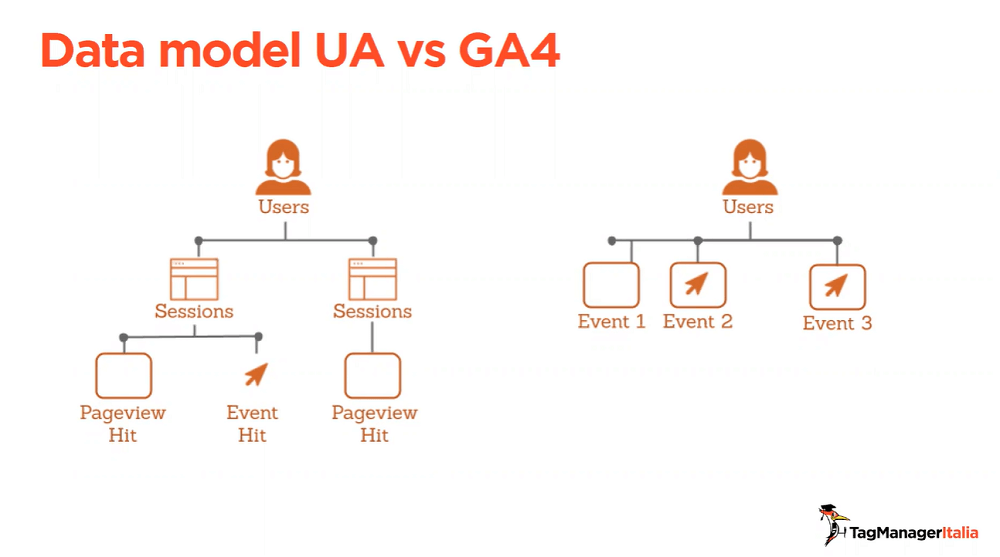 Data Model Google Analytics 4 Data Model Google Analytics 4