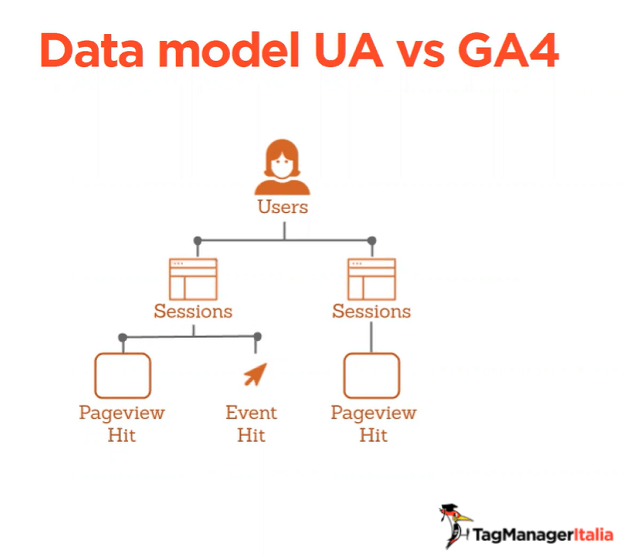 Data Model Google Universal Analytics Data Model Google Universal Analytics