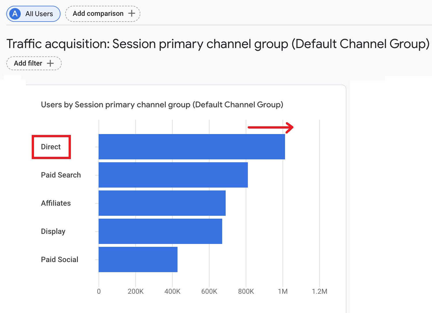 Dettaglio errore attribuzioni GA4 dati canali marketing report colonne - Tag Manager Italia Dettaglio errore attribuzioni GA4 dati canali marketing report colonne - Tag Manager Italia