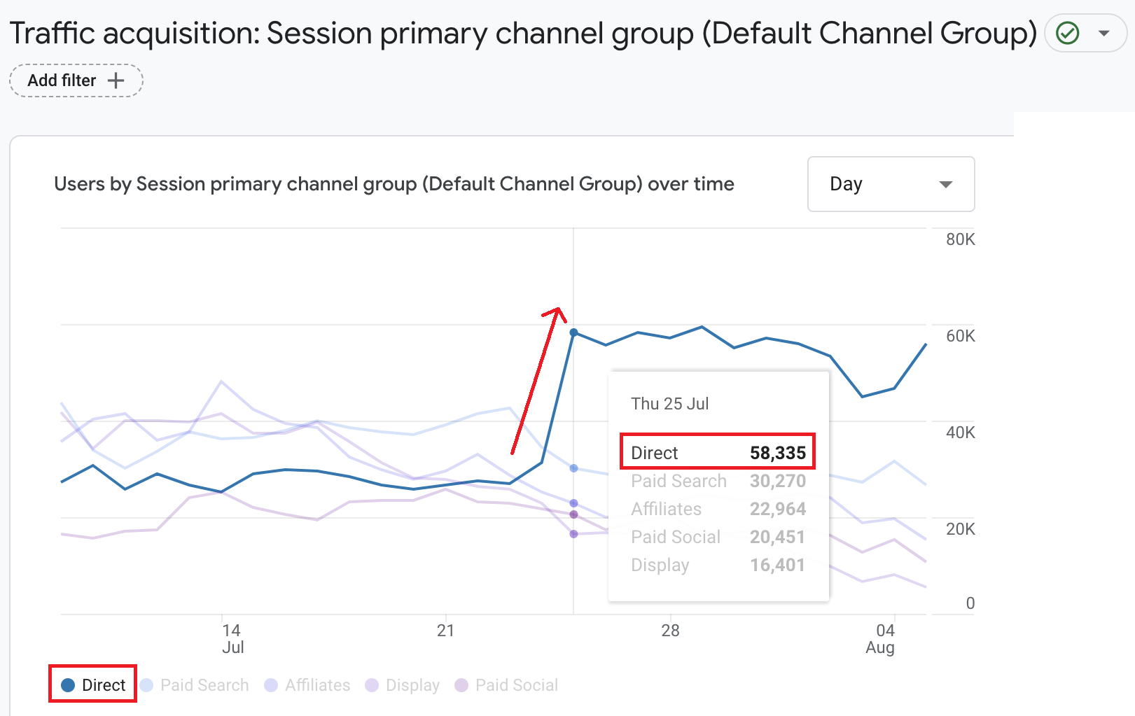 Dettaglio problema errore attribuzioni GA4 campagne Google Ads report temporale - Tag Manager Italia Dettaglio problema errore attribuzioni GA4 campagne Google Ads report temporale - Tag Manager Italia