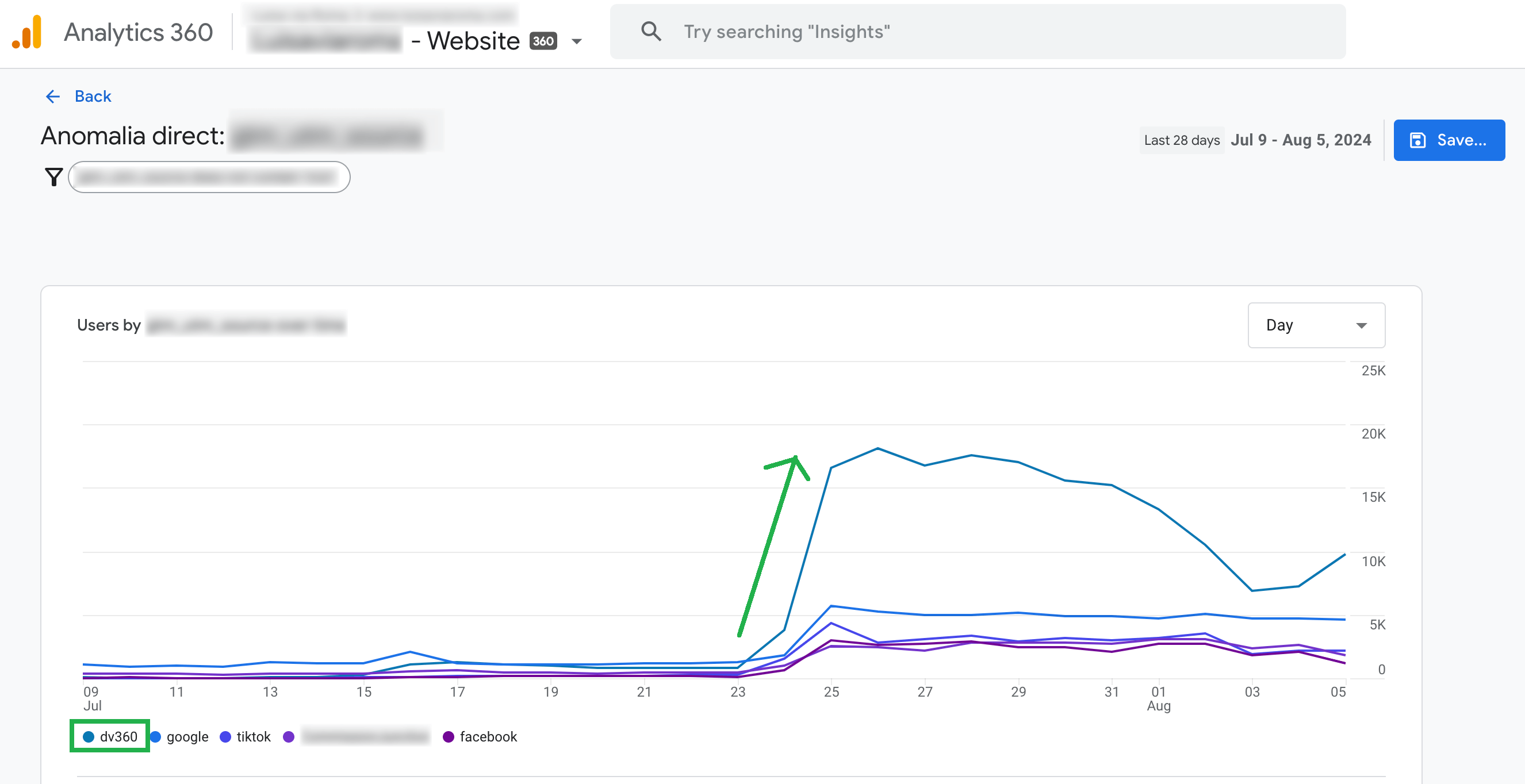 Dettaglio report GA4 errore risolto soluzione attribuzione canali - Tag Manager Italia Dettaglio report GA4 errore risolto soluzione attribuzione canali - Tag Manager Italia