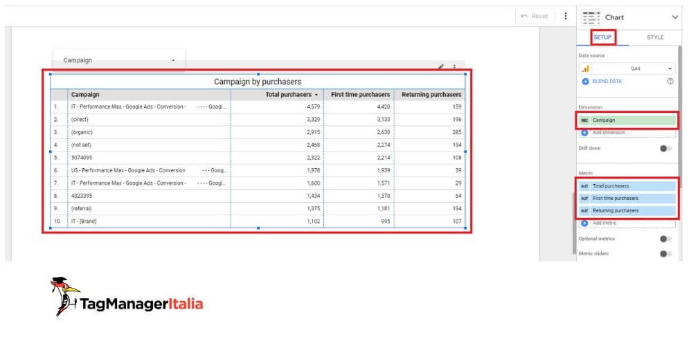 Impostare metriche e dimensioni tabella analisi ricavi e acquisti nuovi e di ritorno per campagne advertising e marketing report Looker Studio Impostare metriche e dimensioni tabella analisi ricavi e acquisti nuovi e di ritorno per campagne advertising e marketing report Looker Studio