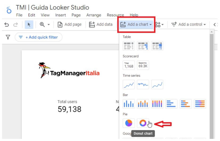 Creazione grafico a ciambella analisi acquisti ecommerce utenti nuovi e di ritorno per canali di marketing sorgente-mezzo Creazione grafico a ciambella analisi acquisti ecommerce utenti nuovi e di ritorno per canali di marketing sorgente-mezzo