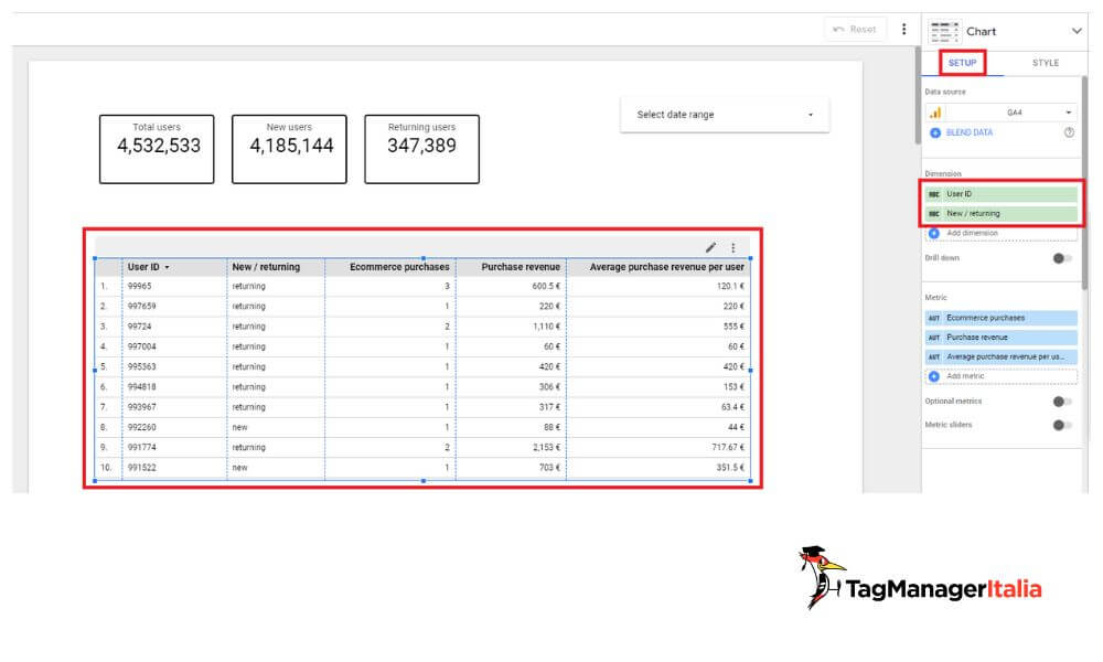 Impostare dimensioni tabella analisi user ID e acquisti Ecommerce utenti nuovi di ritorno report Looker Studio Impostare dimensioni tabella analisi user ID e acquisti Ecommerce utenti nuovi di ritorno report Looker Studio