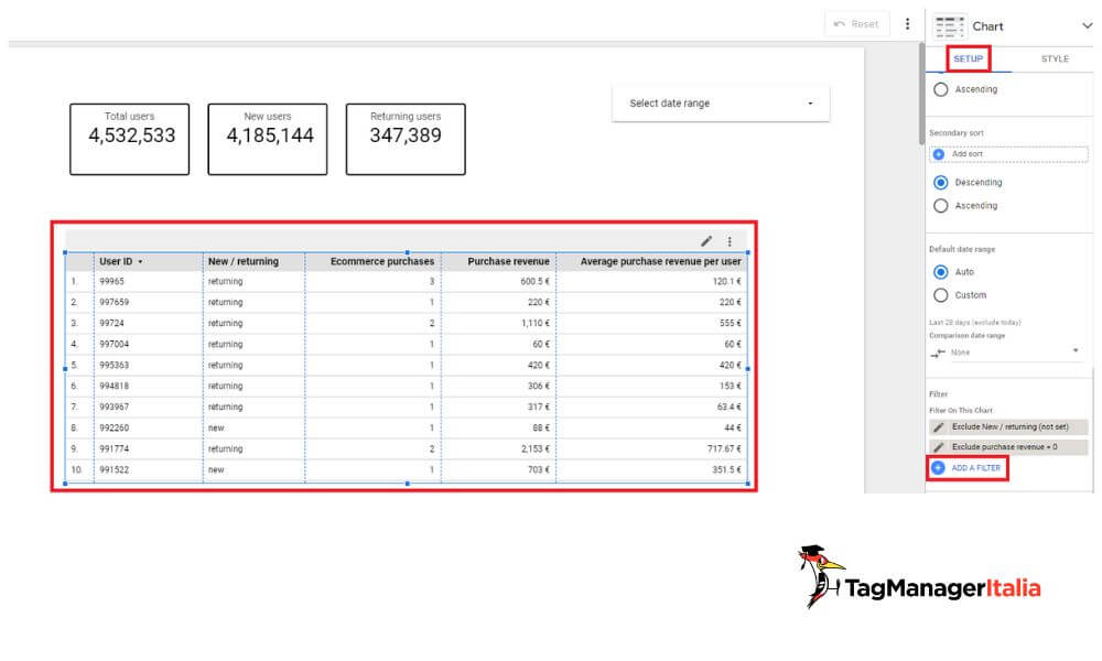 Impostare filtro esclusioni dati (not set) dimensioni tabella analisi user ID e acquisti Ecommerce utenti nuovi di ritorno report Looker Studio Impostare filtro esclusioni dati (not set) dimensioni tabella analisi user ID e acquisti Ecommerce utenti nuovi di ritorno report Looker Studio
