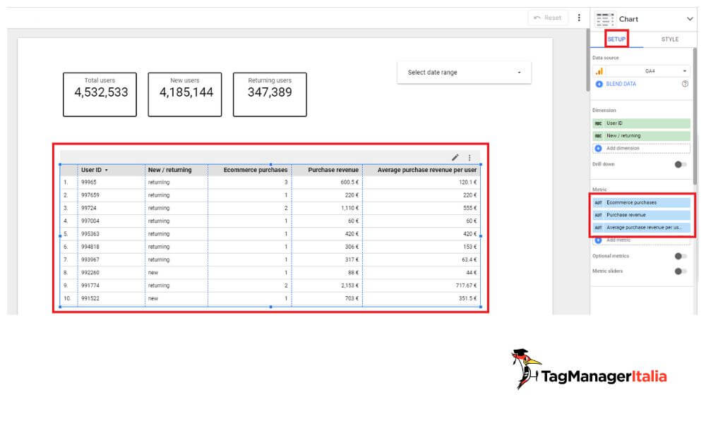 Impostare metriche tabella analisi user ID e acquisti Ecommerce utenti nuovi di ritorno report Looker Studio Impostare metriche tabella analisi user ID e acquisti Ecommerce utenti nuovi di ritorno report Looker Studio