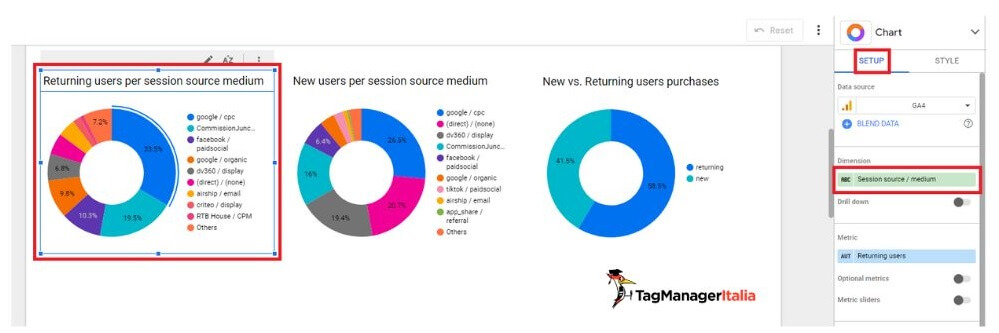 Impostazione dimensione sorgente-mezzo primo grafico a ciambella analisi acquisti ecommerce utenti di ritorno per canale marketing Impostazione dimensione sorgente-mezzo primo grafico a ciambella analisi acquisti ecommerce utenti di ritorno per canale marketing