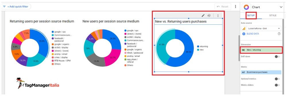 Impostazione dimensione utenti nuovi-di ritorno terzo grafico a ciambella analisi acquisti ecommerce per canale marketing Impostazione dimensione utenti nuovi-di ritorno terzo grafico a ciambella analisi acquisti ecommerce per canale marketing