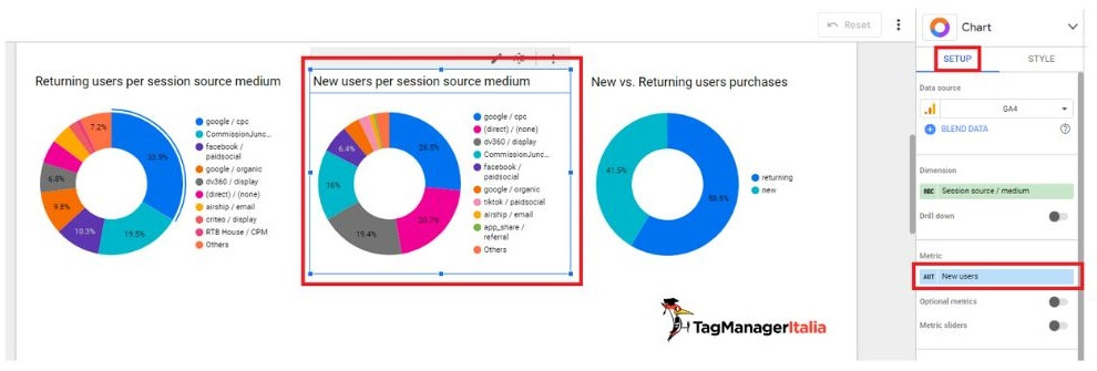 Impostazione metrica sorgente-mezzo secondo grafico a ciambella analisi acquisti ecommerce utenti nuovi per canale marketing Impostazione metrica sorgente-mezzo secondo grafico a ciambella analisi acquisti ecommerce utenti nuovi per canale marketing