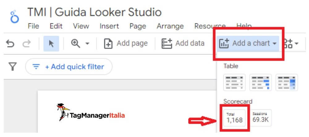 Selezionare scorecard dati dashboard report Looker Studio Selezionare scorecard dati dashboard report Looker Studio