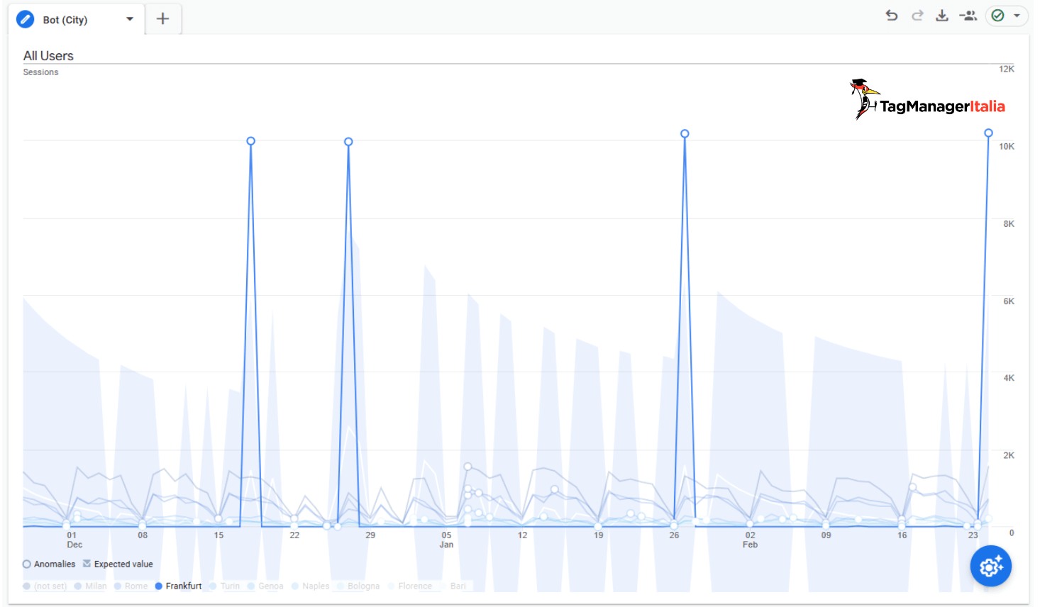Picchi traffico per City analisi Bot report GA4 Picchi traffico per City analisi Bot report GA4