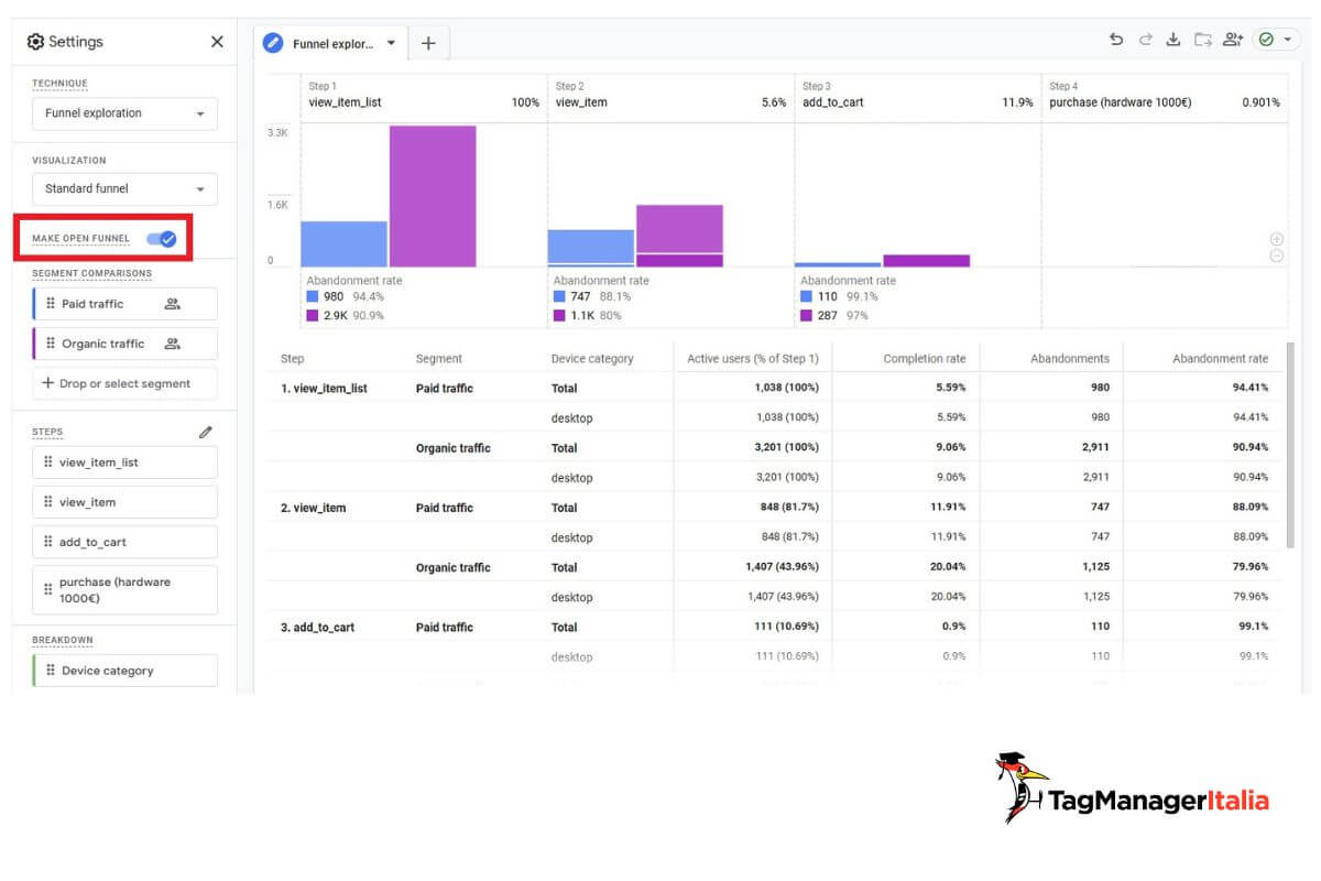 Attivazione report open funnel analisi conversioni GA4 Attivazione report open funnel analisi conversioni GA4