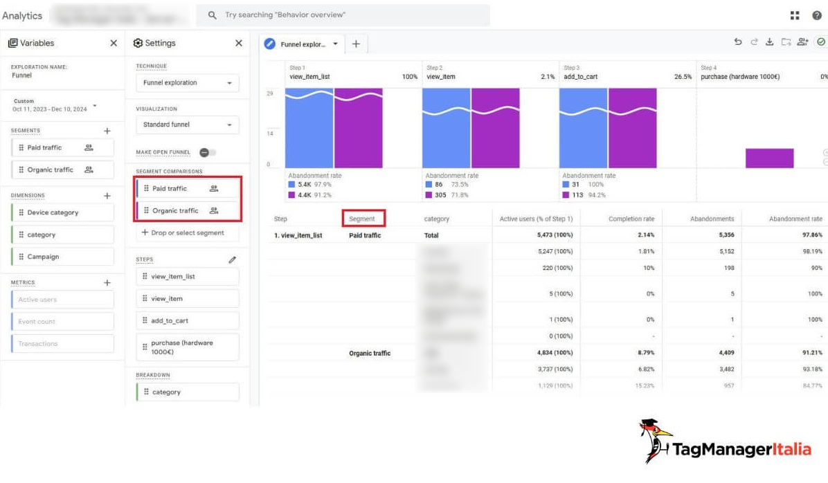 Impostazione segmenti canali traffico report Funnel conversione GA4 Impostazione segmenti canali traffico report Funnel conversione GA4