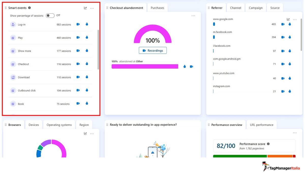 Scorecard smart events dashboard Microsoft Clarity - Tag Manager Italia Scorecard smart events dashboard Microsoft Clarity - Tag Manager Italia